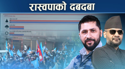 रास्वपालाई दुई तिहाईका लागि २ सिट अपुग, कुन दललाई कति सिट ?