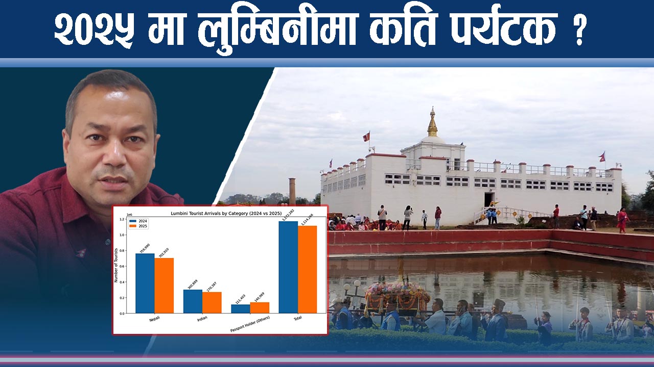 लुम्बिनीमा किन घटे भारतीय र नेपाली पर्यटक ?